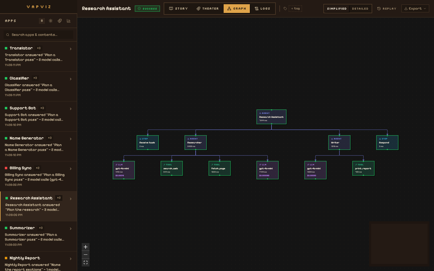 The graph view: an interactive DAG of agent steps, tool calls and LLM calls with a detail panel